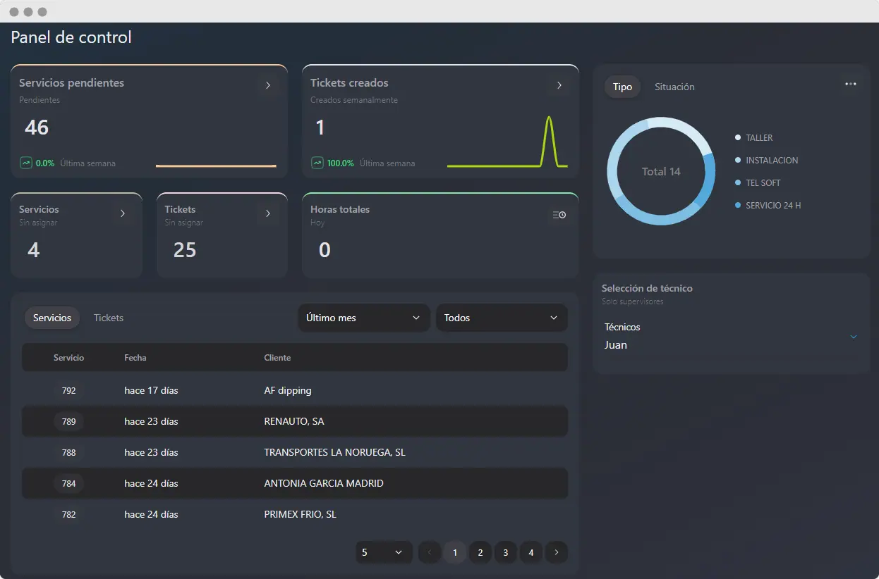Dashboard Preview